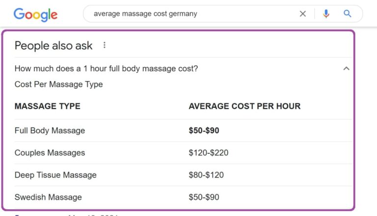 متوسط قیمت خدمات ماساژ در آلمان طبق استعلام از آقای گوگل